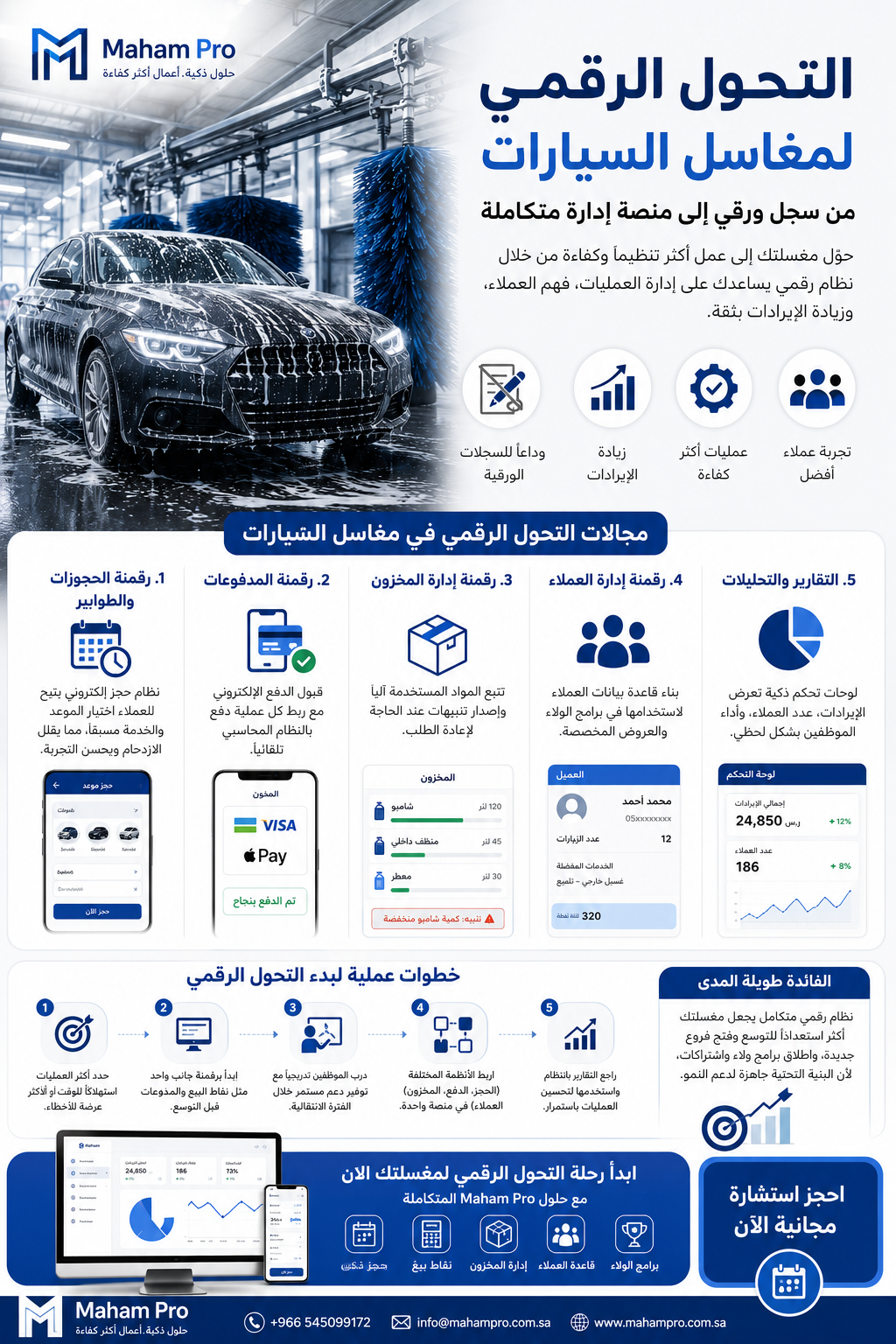التحول الرقمي لإدارة الأسطول: خارطة طريق عملية للشركات في 2026